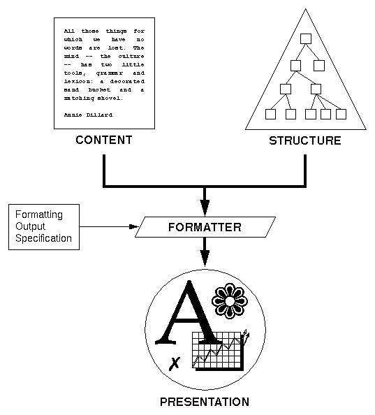Presentation generated from content+structure
      