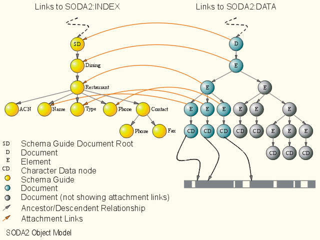 SODA Schema Guide example